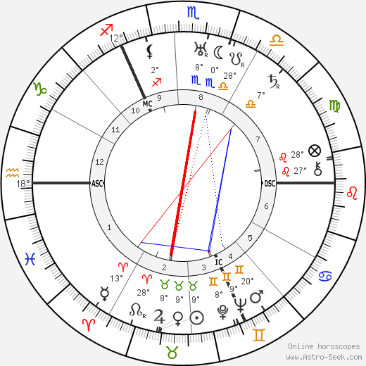 Joachim von Ribbentrop birth chart, biography, wikipedia 2023, 2024