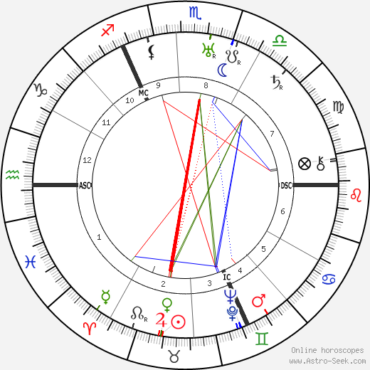 Joachim von Ribbentrop birth chart, Joachim von Ribbentrop astro natal horoscope, astrology