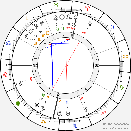 Joan Miro birth chart, biography, wikipedia 2021, 2022