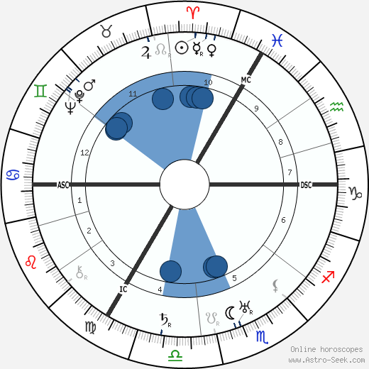 Leslie Howard wikipedia, biography, birth chart, instagram Leslie Howard wikipedia, horoscope, astrology, instagram