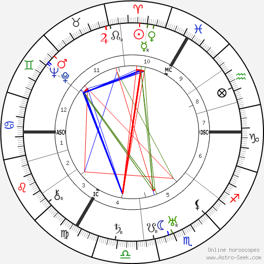 Leslie Howard birth chart, Leslie Howard astro natal horoscope, astrology