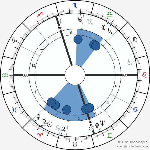 Linton Wells wikipedia, biography, birth chart, instagram Linton Wells wikipedia, horoscope, astrology, instagram