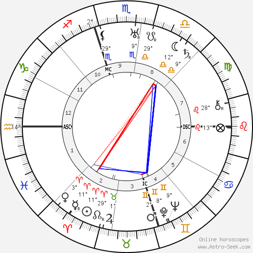 Linton Wells birth chart, biography, wikipedia 2024, 2025