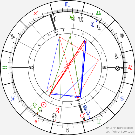 Linton Wells birth chart, Linton Wells astro natal horoscope, astrology