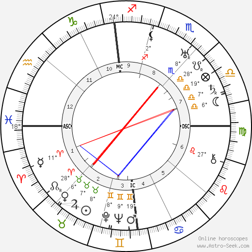 Louis Touchagues birth chart, biography, wikipedia 2024, 2025