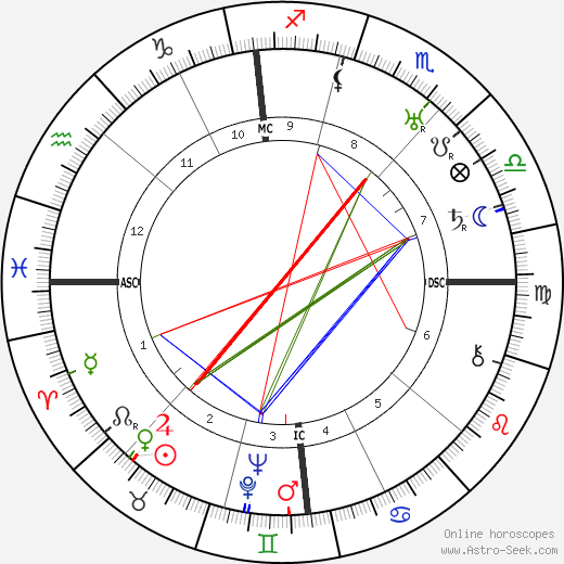 Louis Touchagues birth chart, Louis Touchagues astro natal horoscope, astrology