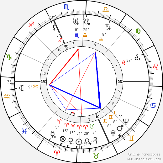 Nicola Lisi birth chart, biography, wikipedia 2024, 2025