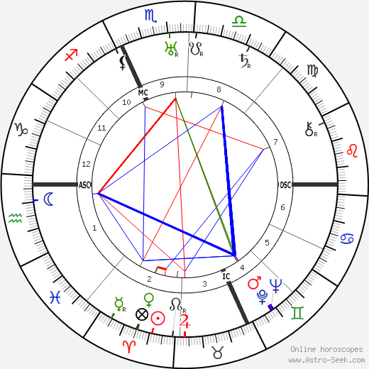 Nicola Lisi birth chart, Nicola Lisi astro natal horoscope, astrology