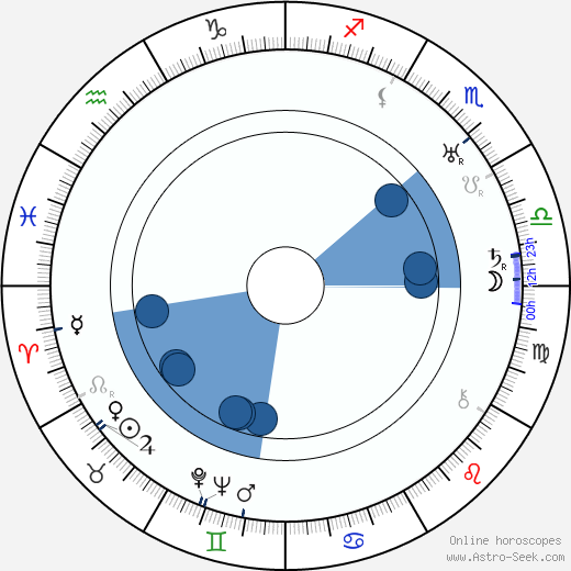 Norman Bel Geddes wikipedia, horoscope, astrology, instagram