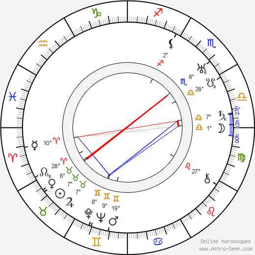 Norman Bel Geddes birth chart, biography, wikipedia 2024, 2025