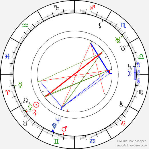 Norman Bel Geddes birth chart, Norman Bel Geddes astro natal horoscope, astrology