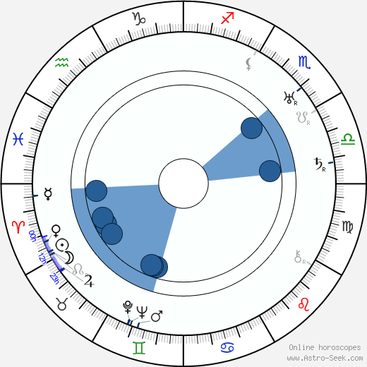 Paul Sloane wikipedia, horoscope, astrology, instagram