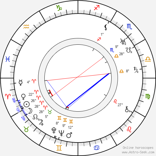 Paul Sloane birth chart, biography, wikipedia 2024, 2025