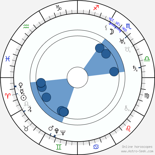 Richard Rosson wikipedia, horoscope, astrology, instagram