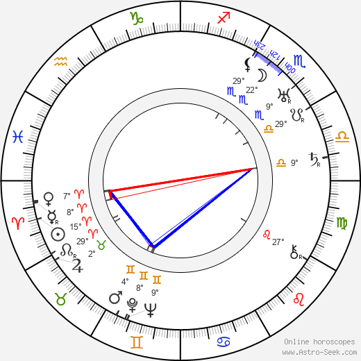 Richard Rosson birth chart, biography, wikipedia 2024, 2025