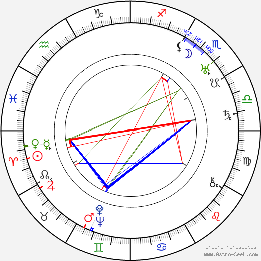 Richard Rosson birth chart, Richard Rosson astro natal horoscope, astrology