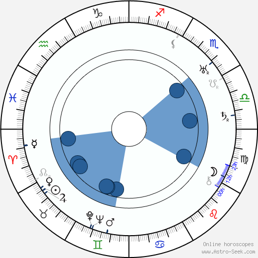 Svend Noldan wikipedia, horoscope, astrology, instagram