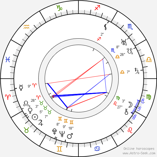 Svend Noldan birth chart, biography, wikipedia 2024, 2025