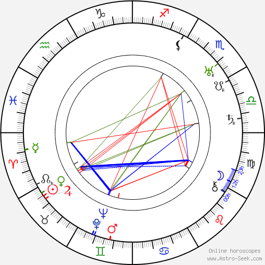 Svend Noldan birth chart, Svend Noldan astro natal horoscope, astrology