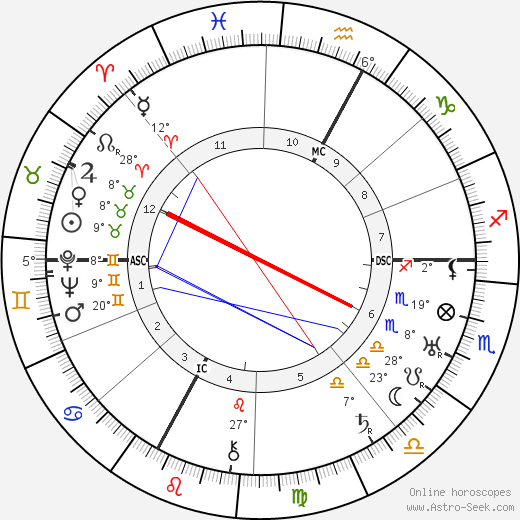 Taylor Gordon birth chart, biography, wikipedia 2023, 2024