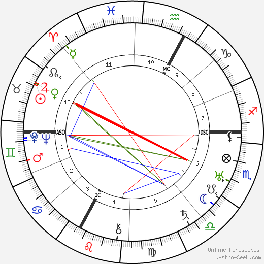 Taylor Gordon birth chart, Taylor Gordon astro natal horoscope, astrology