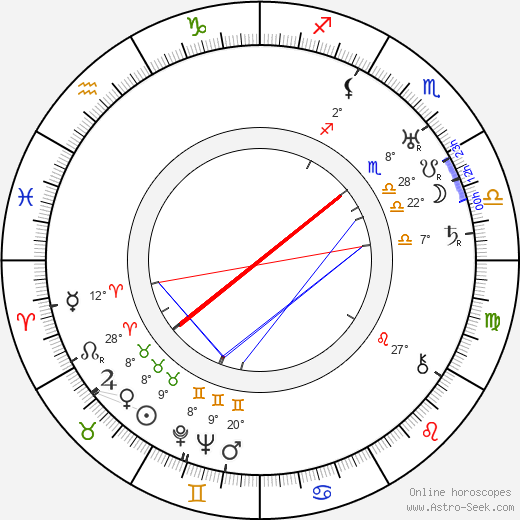 Toppo Elonperä birth chart, biography, wikipedia 2023, 2024