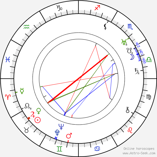 Toppo Elonperä birth chart, Toppo Elonperä astro natal horoscope, astrology