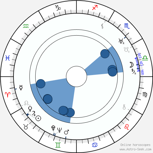 Tuure Lehén Oroscopo, astrologia, Segno, zodiac, Data di nascita, instagram