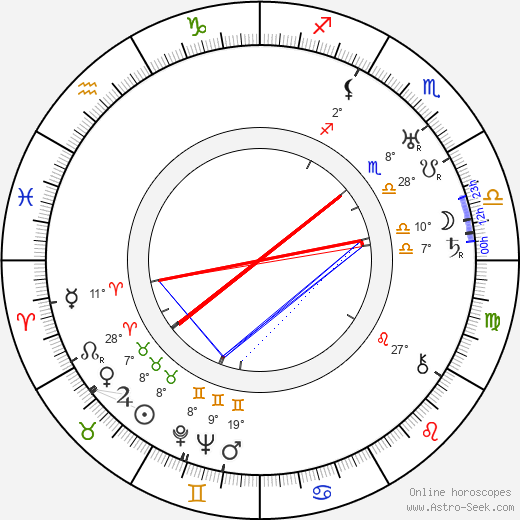 Tuure Lehén birth chart, biography, wikipedia 2024, 2025