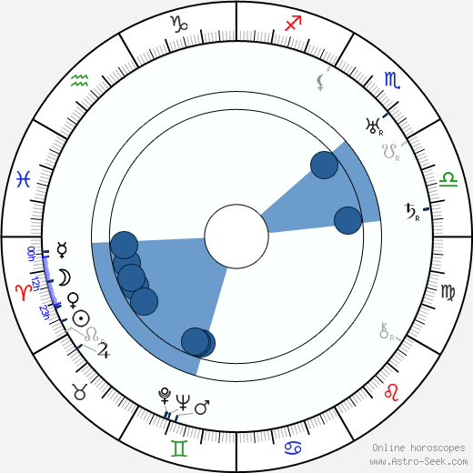 William C. McGann Oroscopo, astrologia, Segno, zodiac, Data di nascita, instagram
