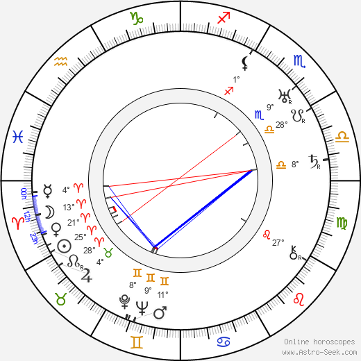 William C. McGann birth chart, biography, wikipedia 2023, 2024