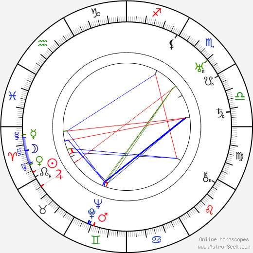 William C. McGann birth chart, William C. McGann astro natal horoscope, astrology