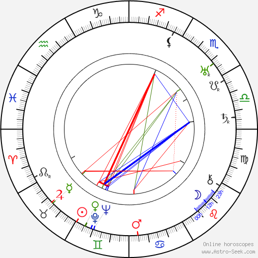 Armand Bernard birth chart, Armand Bernard astro natal horoscope, astrology