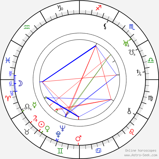 Bretislav Grossmann birth chart, Bretislav Grossmann astro natal horoscope, astrology