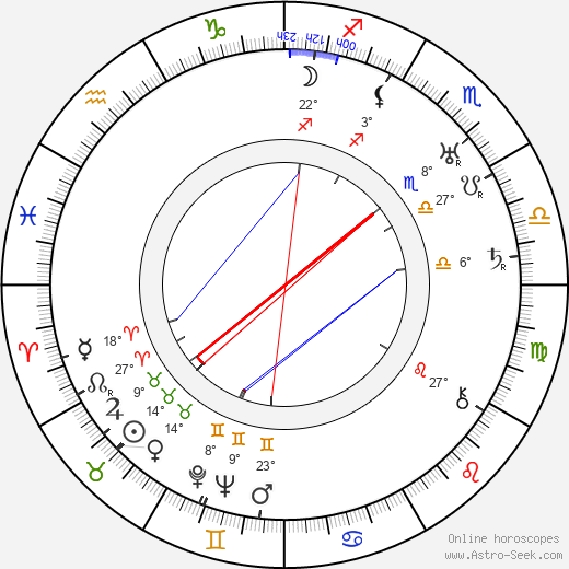 Edgar Dearing birth chart, biography, wikipedia 2023, 2024