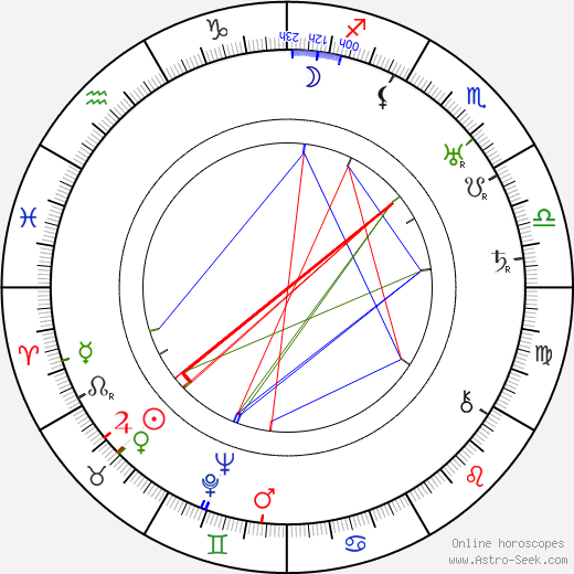 Edgar Dearing birth chart, Edgar Dearing astro natal horoscope, astrology