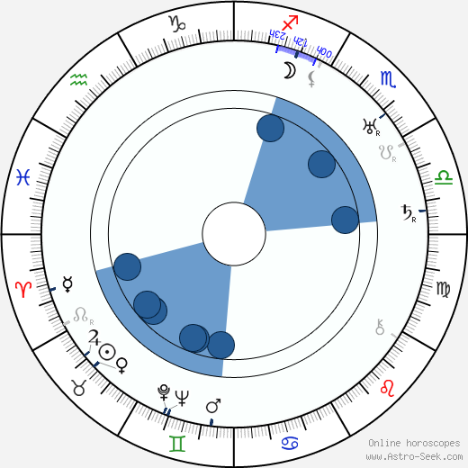 Eino Noponen wikipedia, horoscope, astrology, instagram