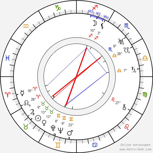 Eino Noponen birth chart, biography, wikipedia 2024, 2025