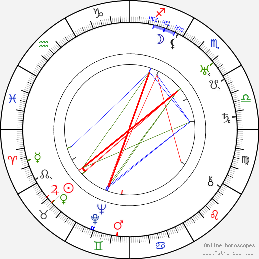 Eino Noponen birth chart, Eino Noponen astro natal horoscope, astrology