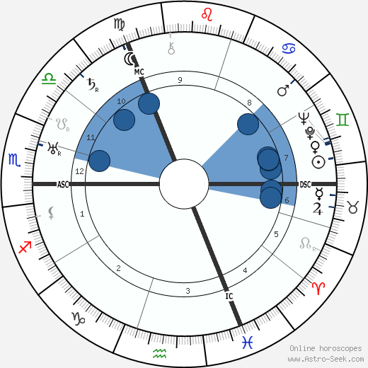 Evert Van Dijk Oroscopo, astrologia, Segno, zodiac, Data di nascita, instagram