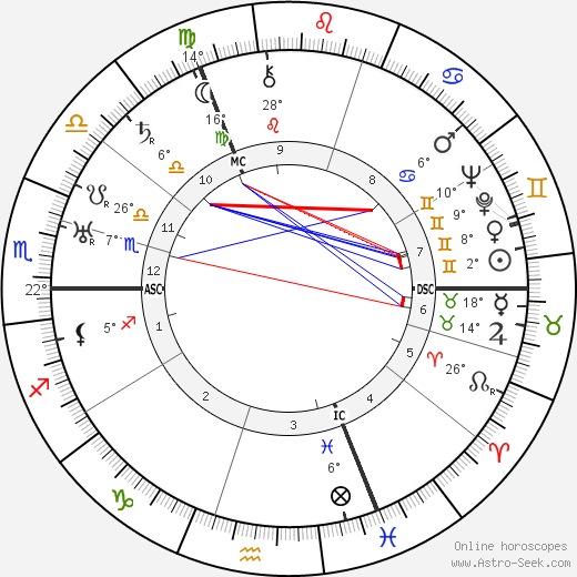 Evert Van Dijk birth chart, biography, wikipedia 2023, 2024