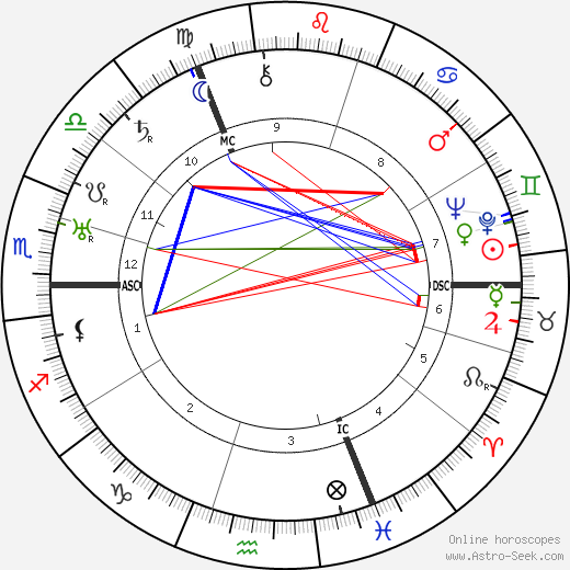 Evert Van Dijk birth chart, Evert Van Dijk astro natal horoscope, astrology