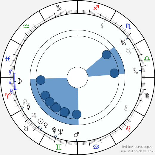 Guido Salvini wikipedia, horoscope, astrology, instagram
