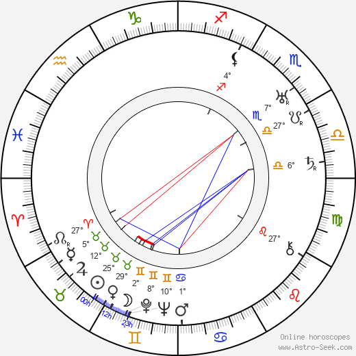 Hannes Hako birth chart, biography, wikipedia 2024, 2025