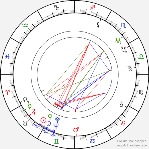 Hannes Hako birth chart, Hannes Hako astro natal horoscope, astrology