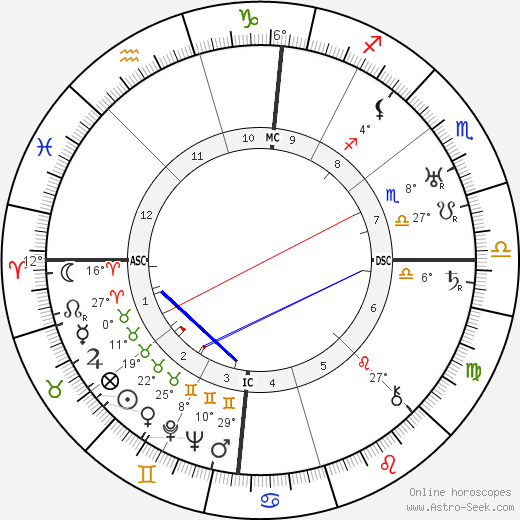 Henry Murray birth chart, biography, wikipedia 2024, 2025