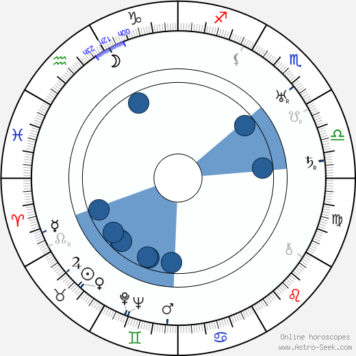 Hulda Keskinen wikipedia, horoscope, astrology, instagram