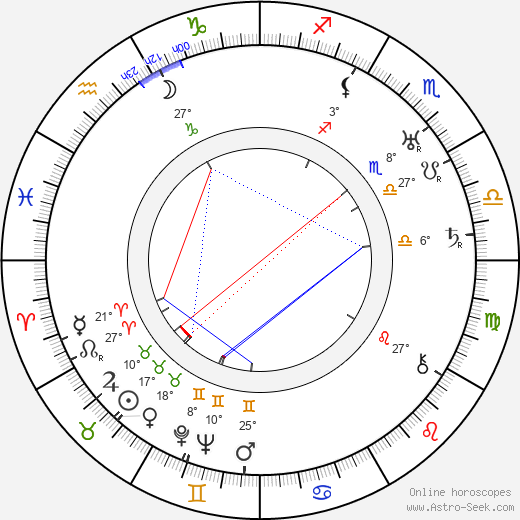 Hulda Keskinen birth chart, biography, wikipedia 2024, 2025