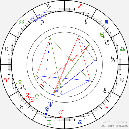 Hulda Keskinen birth chart, Hulda Keskinen astro natal horoscope, astrology