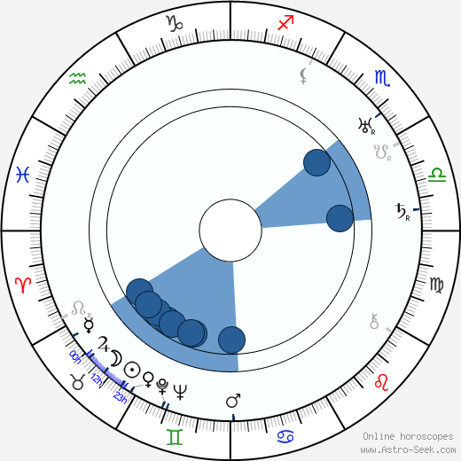 Lee Phelps wikipedia, horoscope, astrology, instagram